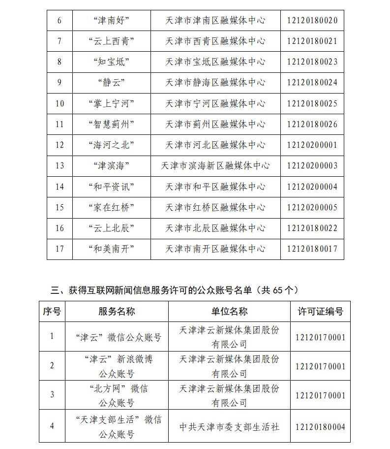 天津市互联网新闻信息服务单位许可信息公开(截至2025年6月30日)_03.jpg