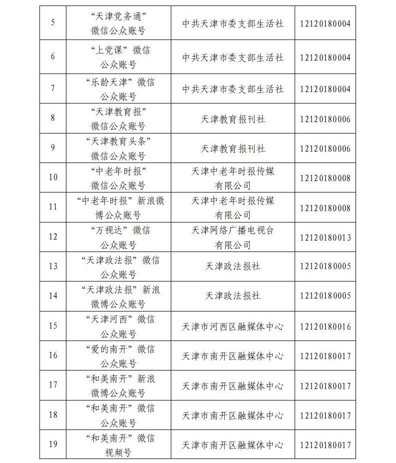 天津市互联网新闻信息服务单位许可信息公开(截至2025年6月30日)_04.jpg