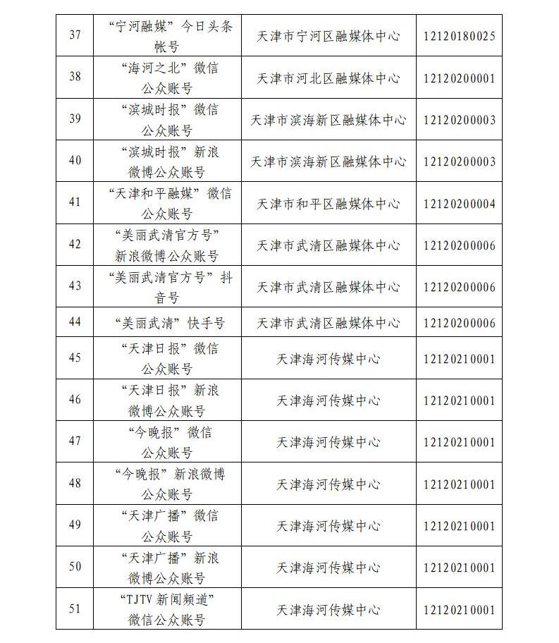 天津市互联网新闻信息服务单位许可信息公开(截至2025年6月30日)_06.jpg
