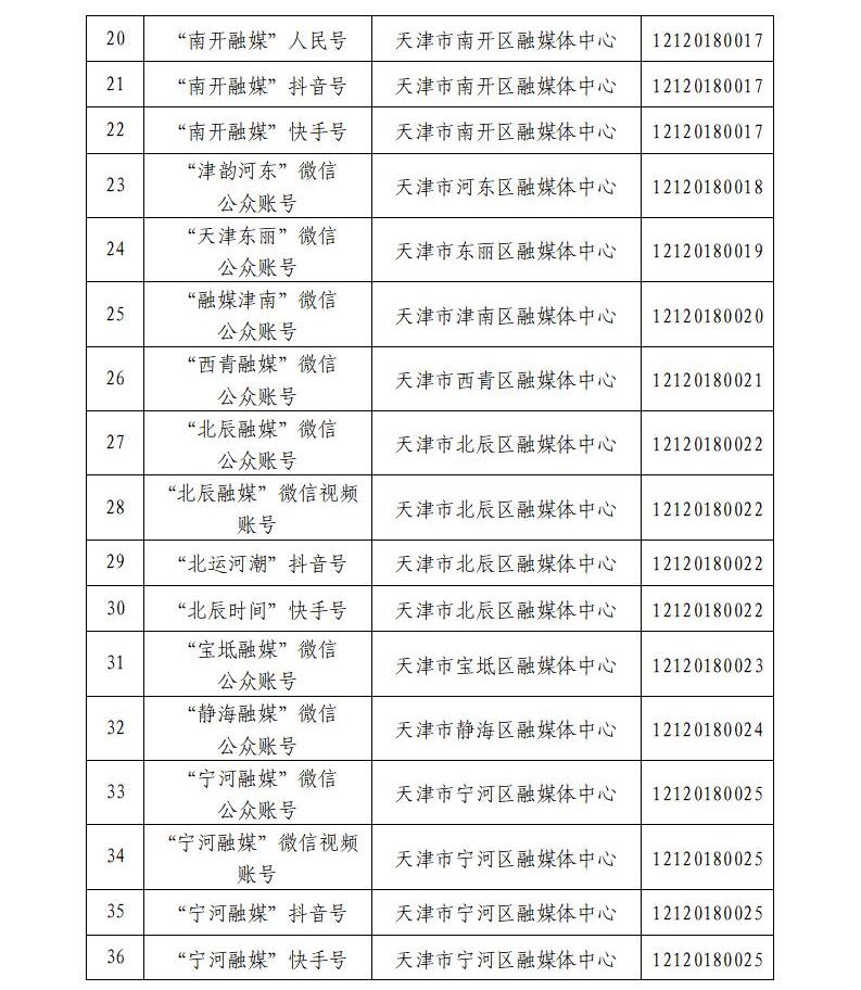 天津市互联网新闻信息服务单位许可信息公开(截至2025年6月30日)_05.jpg
