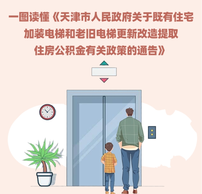 一图读懂《天津市人民政府关于既有住宅加装电梯和老旧电梯更新改造提取住房公积金有关政策的通告》